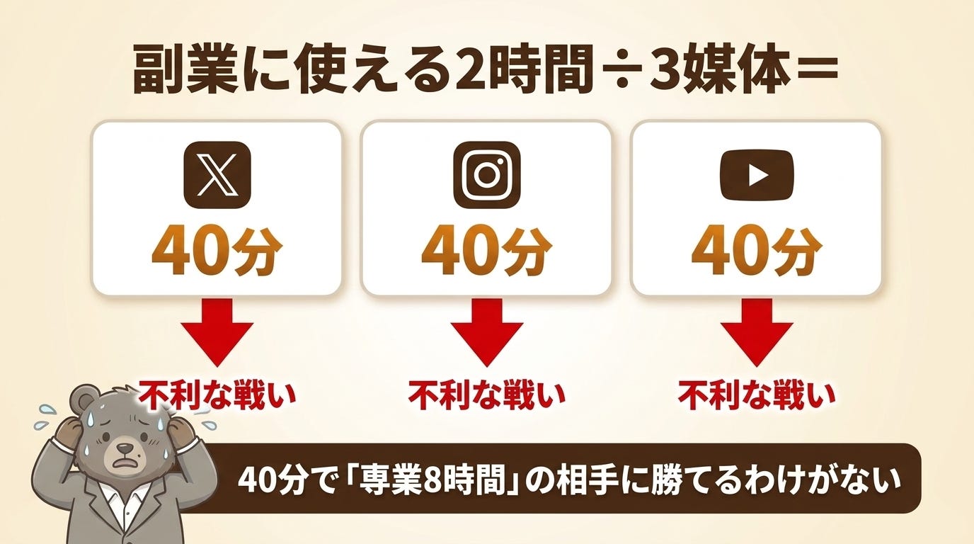 時間分散の計算例 時間分散の計算例