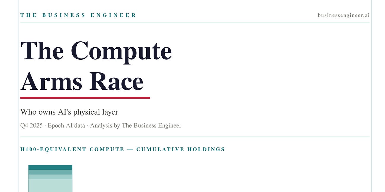The State of AI Compute