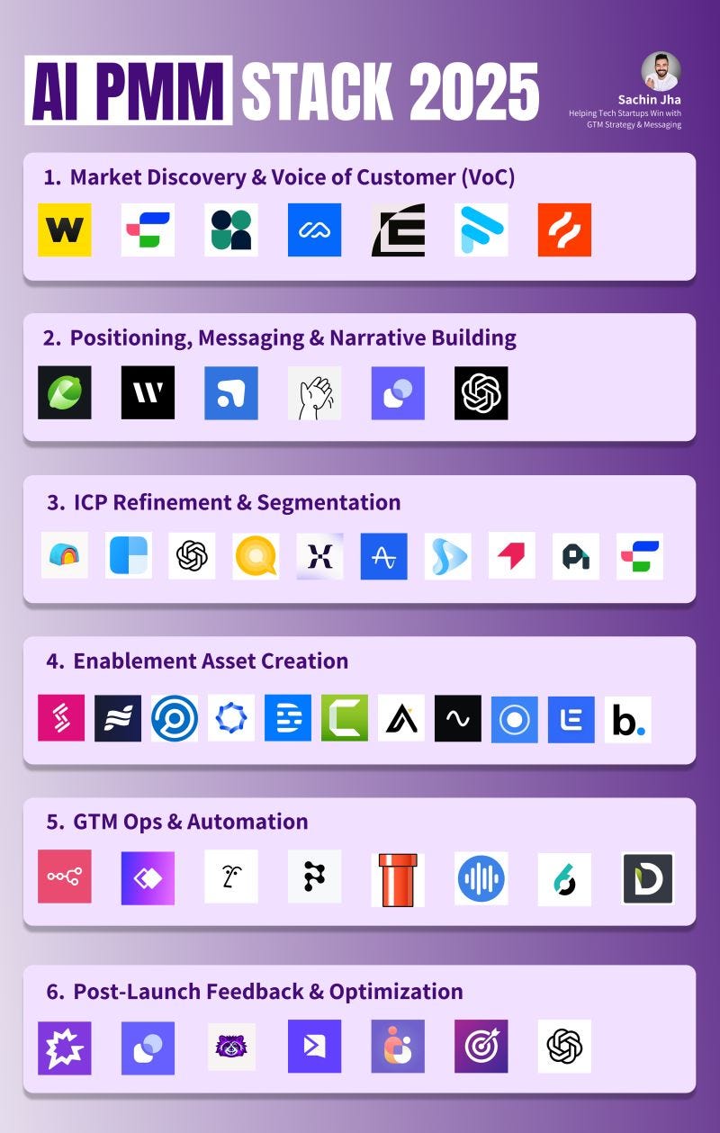 graphical user interface, application