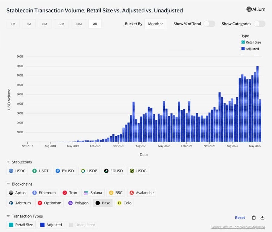 Making sense of stablecoins | Visa
