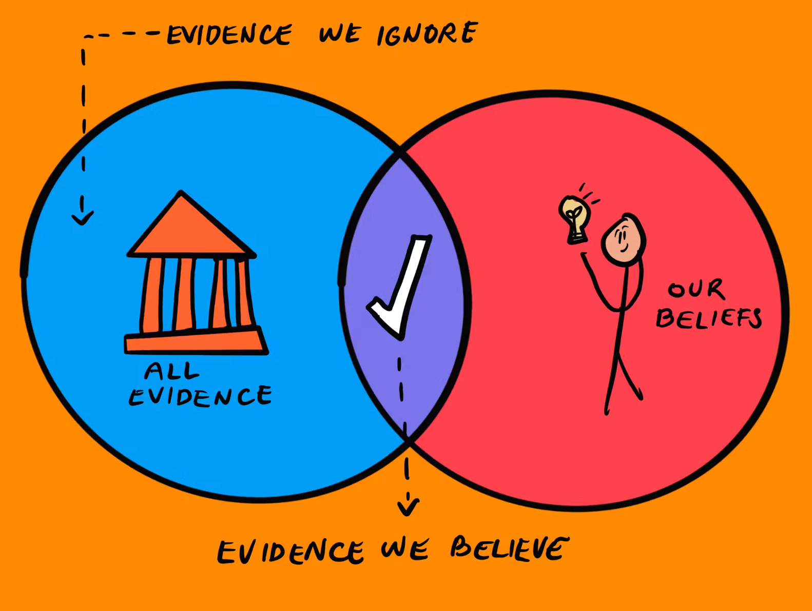 Trading Psychology vs Quant System
