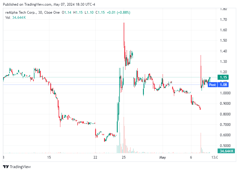 TradingView chart TradingView chart