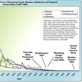 Virus lie + Contagion lie = Vaccine lie