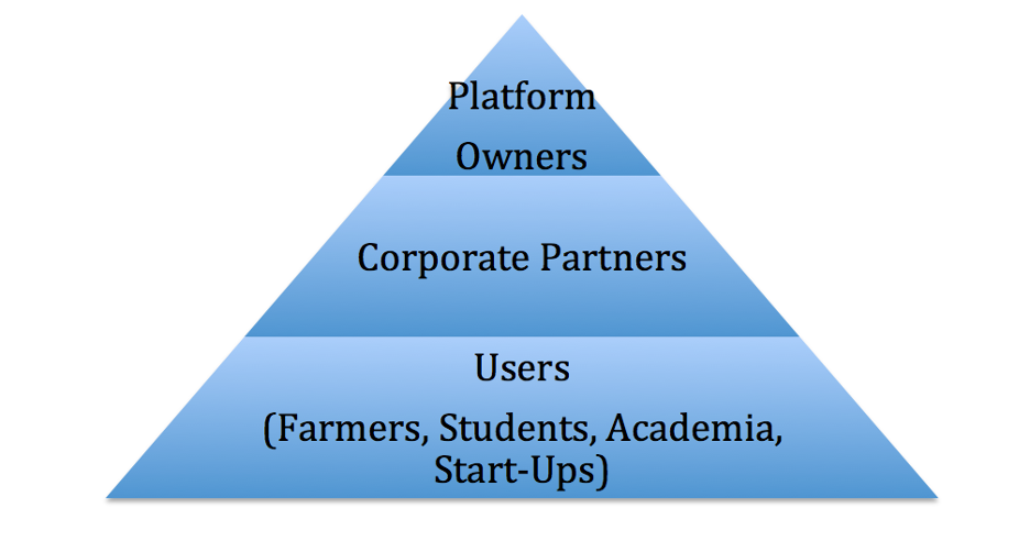 Blue pyramid with three tiers with writing in black font on each. Blue pyramid with three tiers with writing in black font on each.