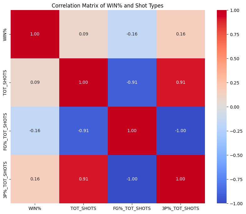Hitting the Mark: The Search for Basketball's Ideal Shot Equation