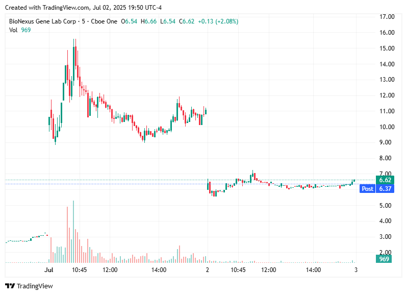 TradingView chart TradingView chart