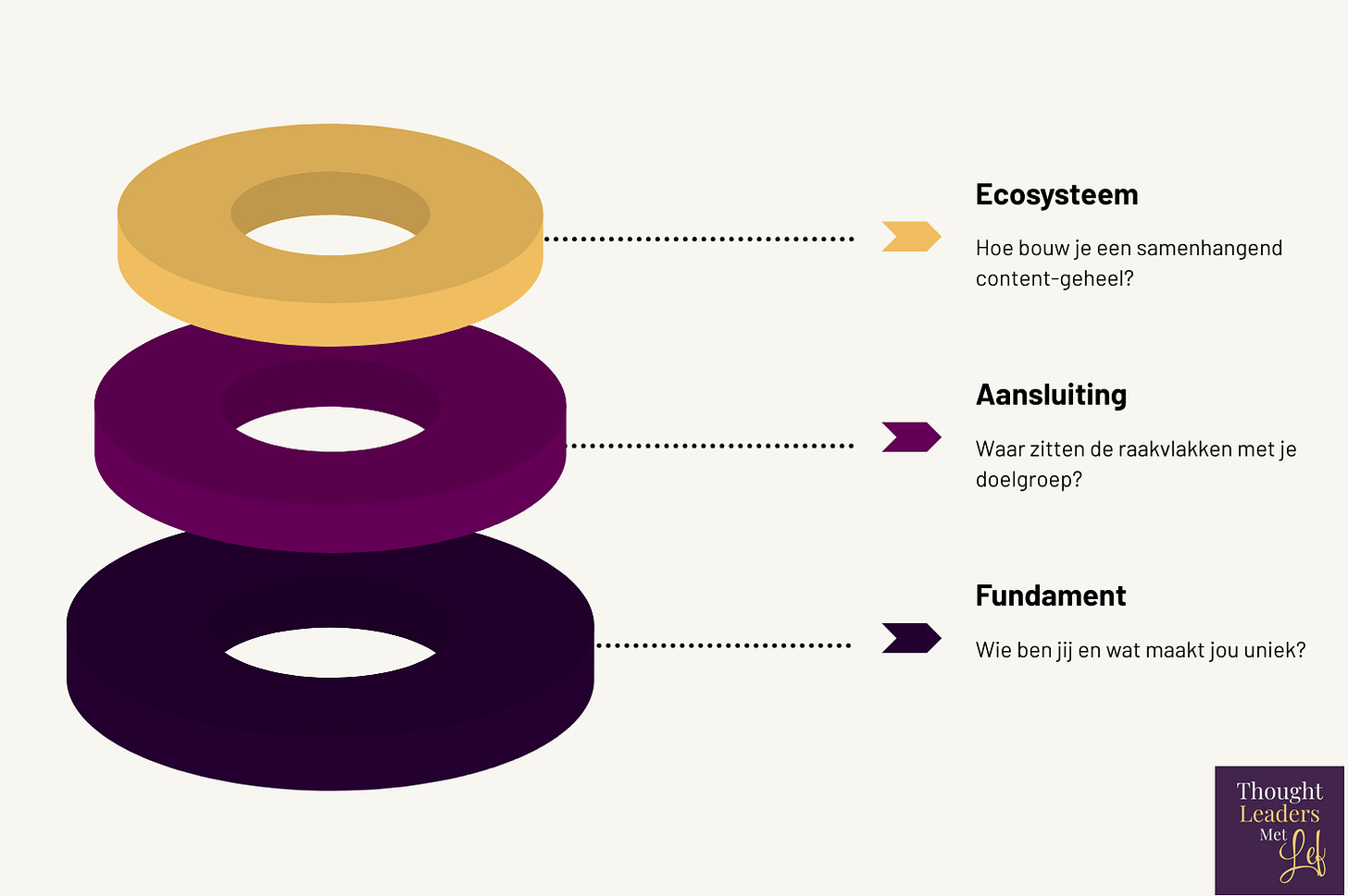 thought-leadership-strategie — framework thought-leadership-strategie — framework