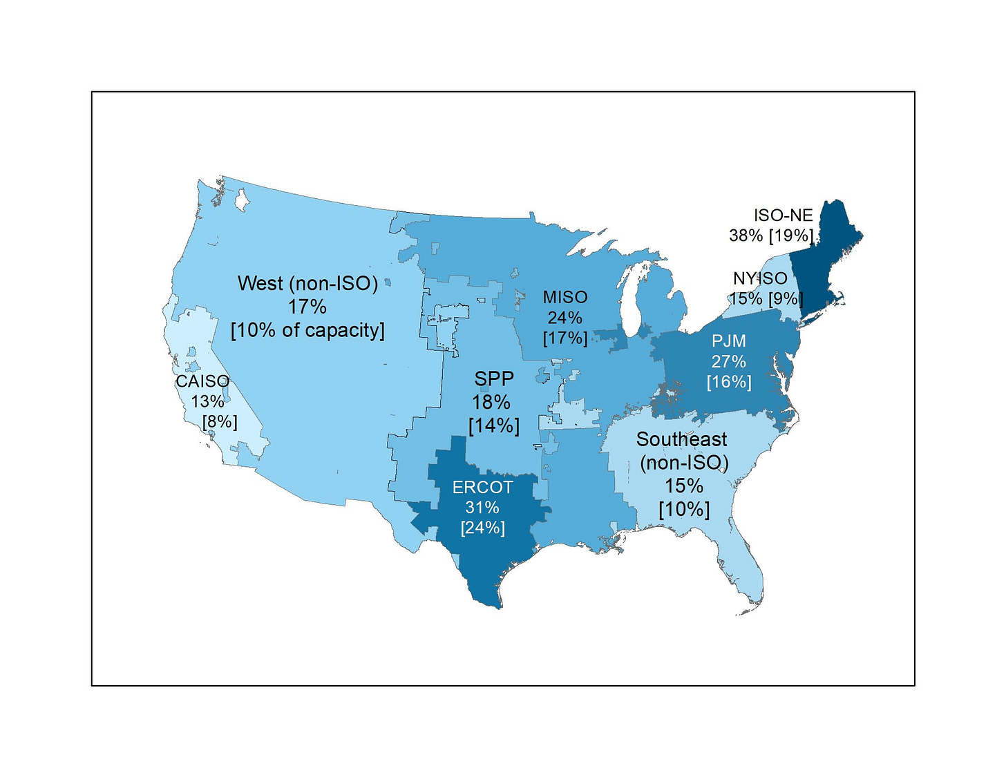 This chart shows the share of projects that requested interconnection from 2000 to 2017 that have reached a commercial operation date. Chart courtesy Joseph Rand at Lawrence Berkeley National Laboratory.