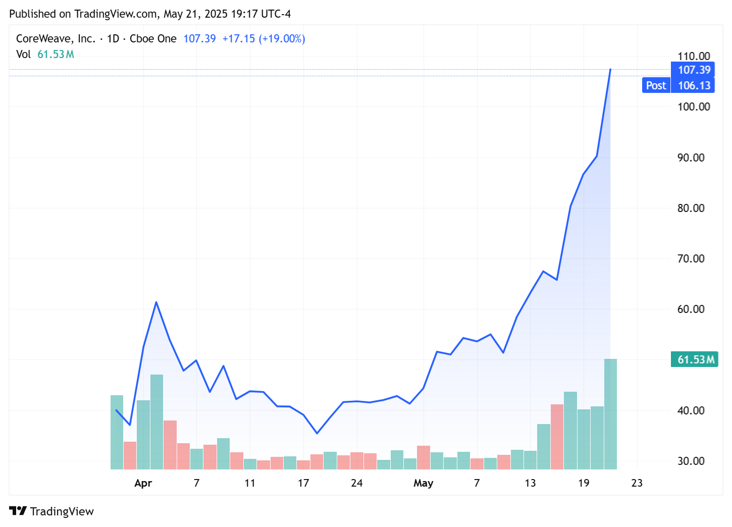 TradingView chart TradingView chart