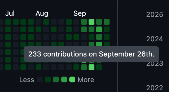 GitHub contribution graph showing