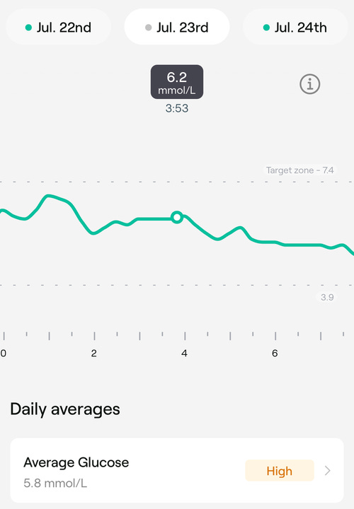 Before trying fasting
