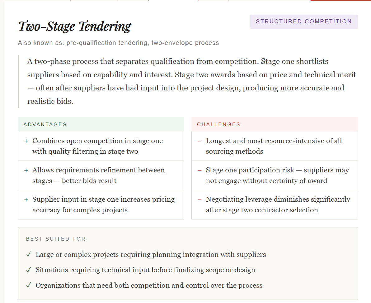 Shell Tendering Process Sourcing Methods | An Introduction to Procurement | Back to Basics ...