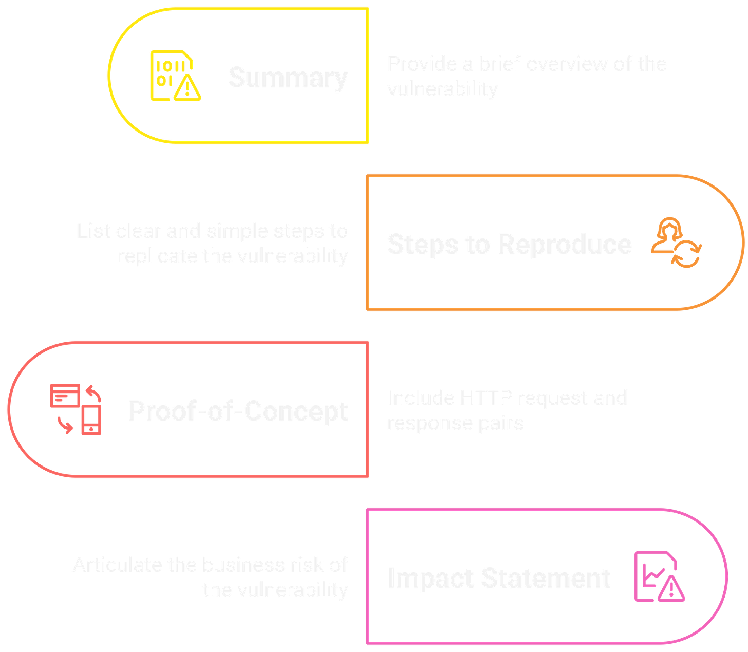 Bug Bounty Report