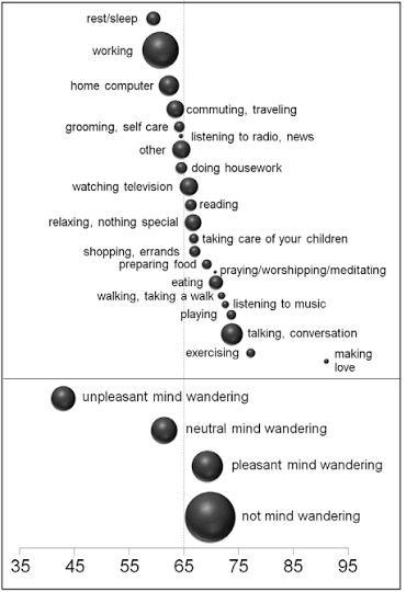 A Wandering Mind Is an Unhappy Mind BREVIA A Wandering Mind Is an Unhappy Mind BREVIA