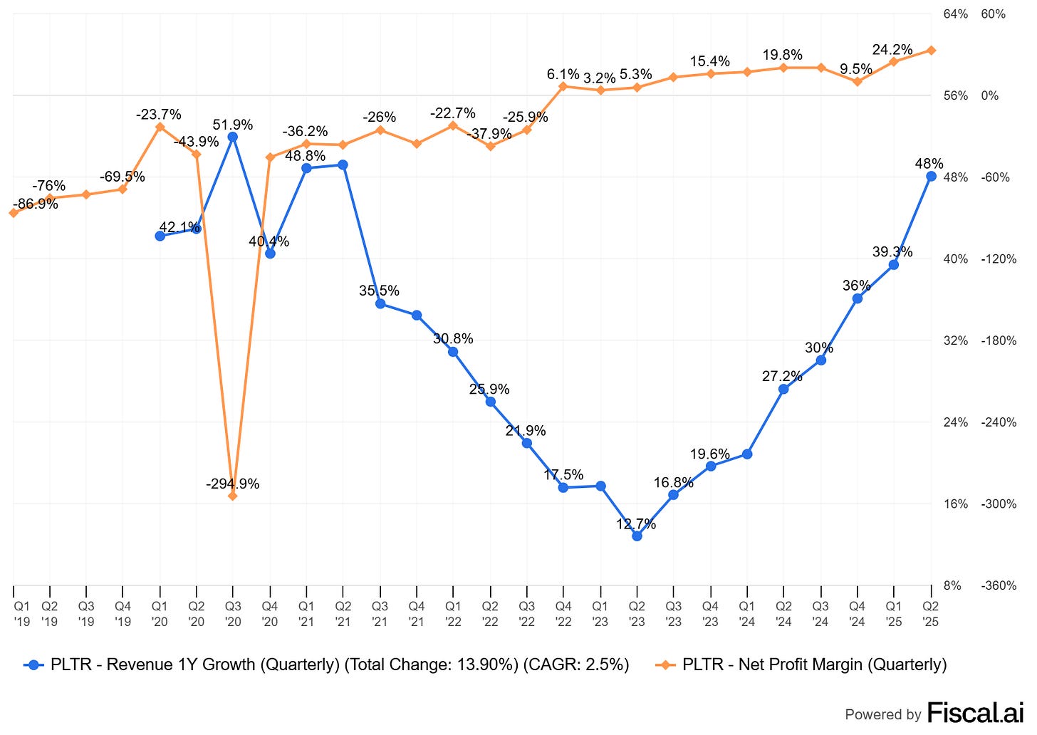 Chart preview