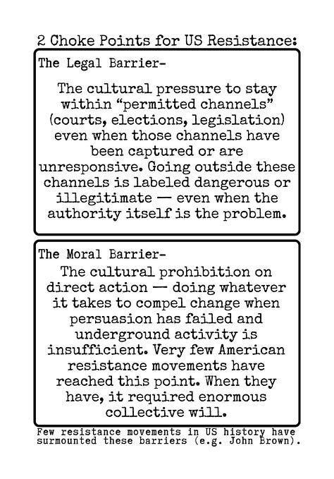 Resistance Practical Know Unity How to Resist: A Practical Action Guide Part 1