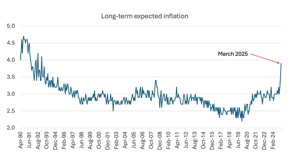 Cover image for Inflation