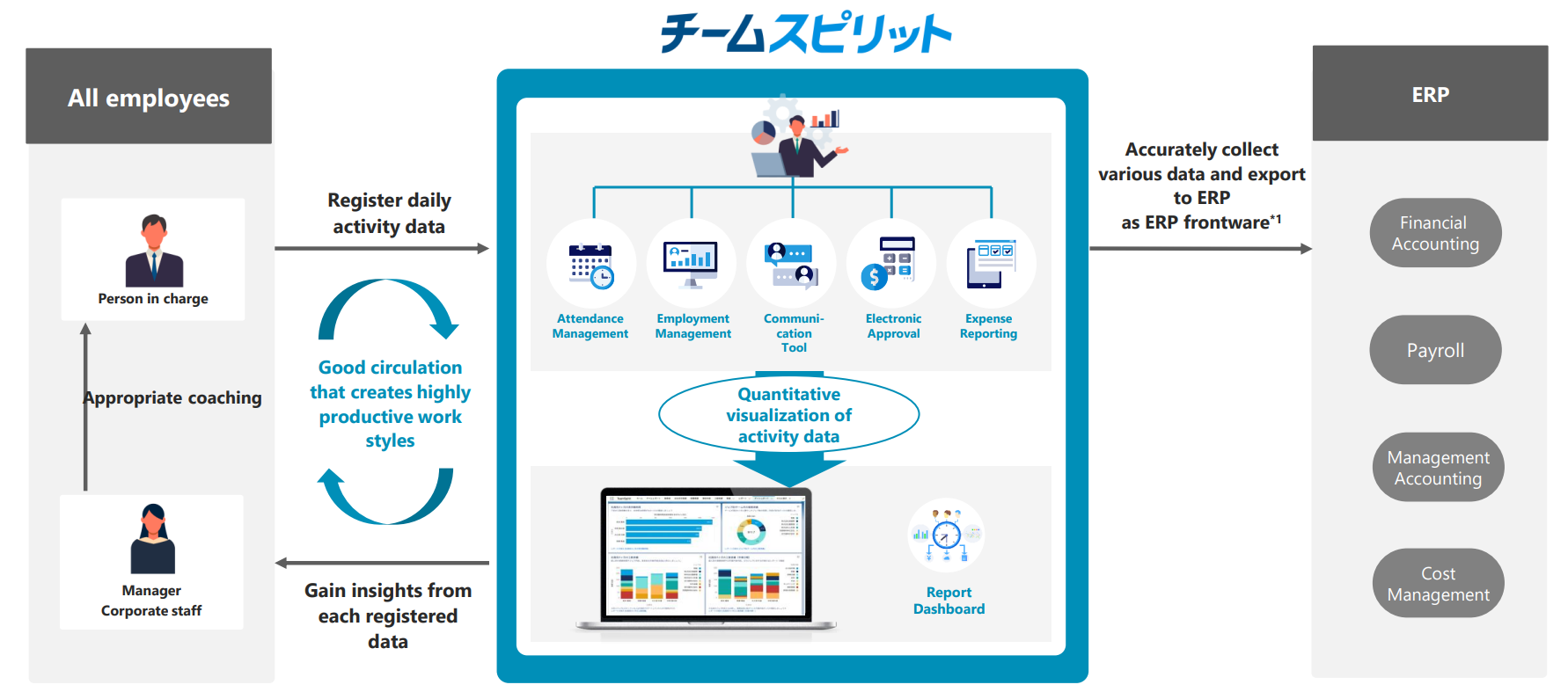 ビジネス・経済 Stakeholding: The Japanese Bottom Line