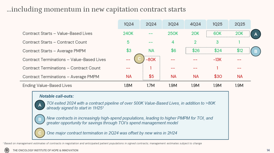 A screenshot of a computer screen

AI-generated content may be incorrect.