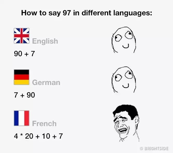 counting in new languages meme : Second Language Strategies