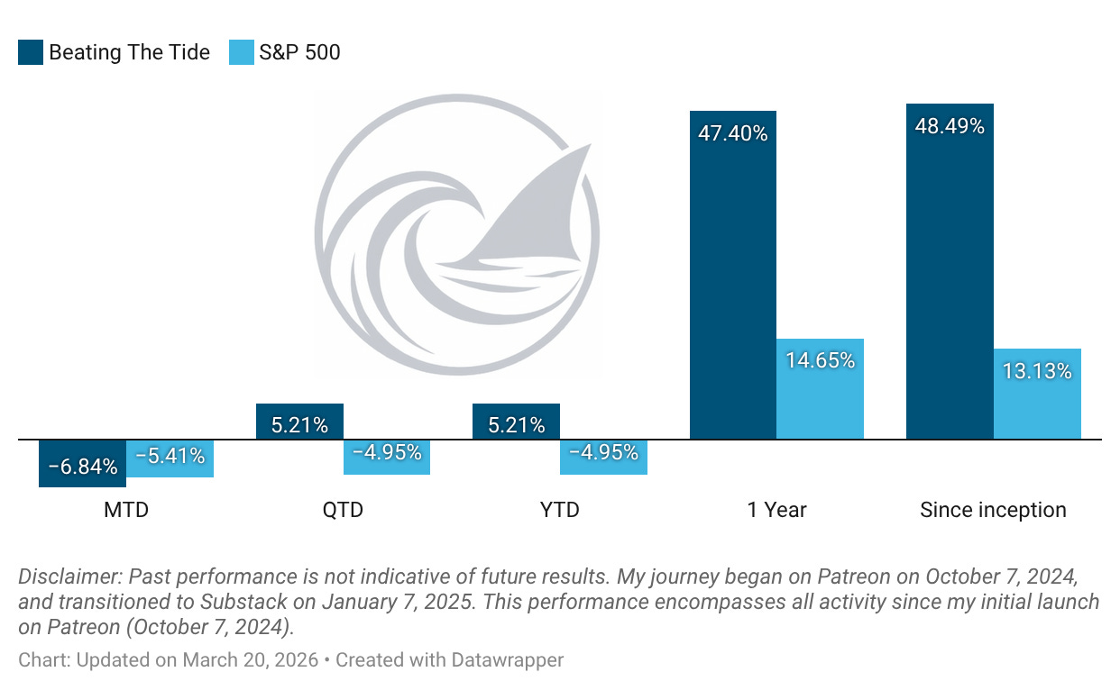 portfolio performance contribution by sector heatmap showing energy leading gains and gold lagging in investment portfolio analysis portfolio performance contribution by sector heatmap showing energy leading gains and gold lagging in investment portfolio analysis