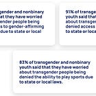 Understanding Election-Related Distress in Trans Communities
