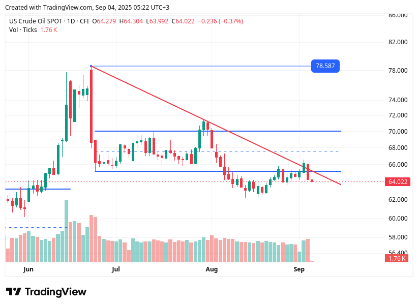 TradingView chart TradingView chart