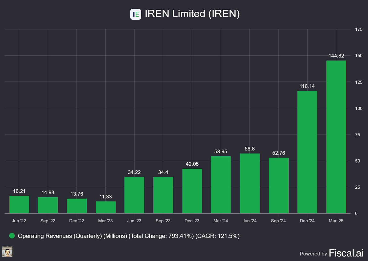 Chart preview