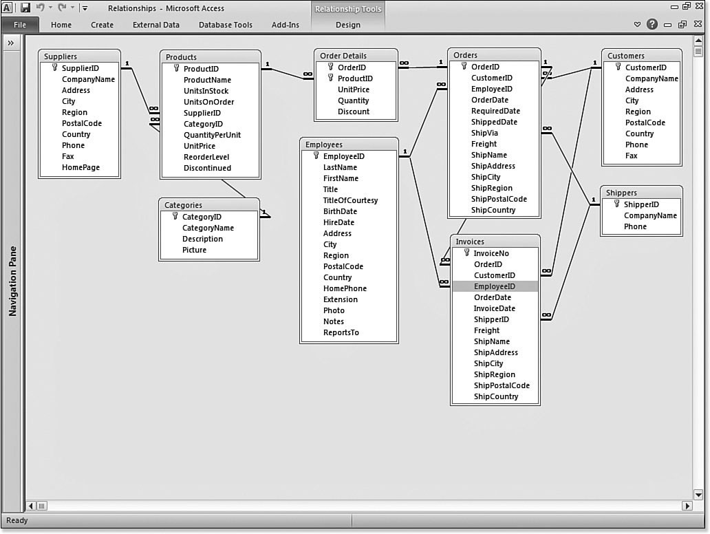 Exploring Relational Database Theory and Practice | Database Journal