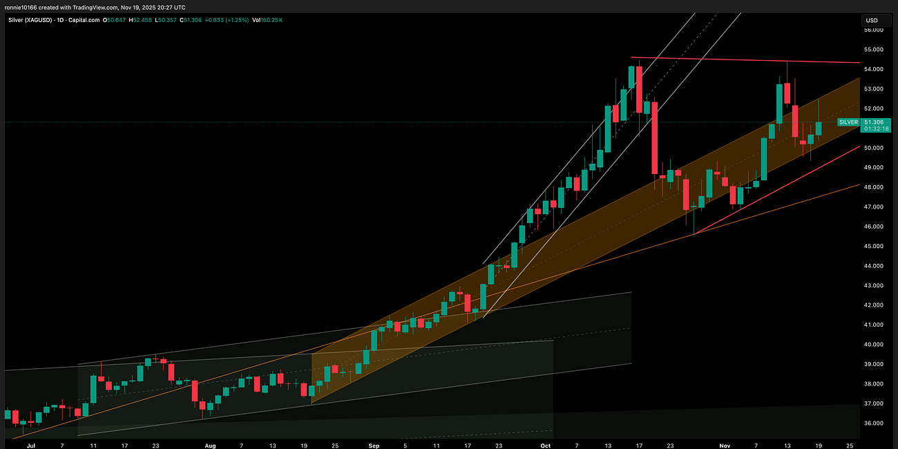 SILVER Update 20 November 2025
