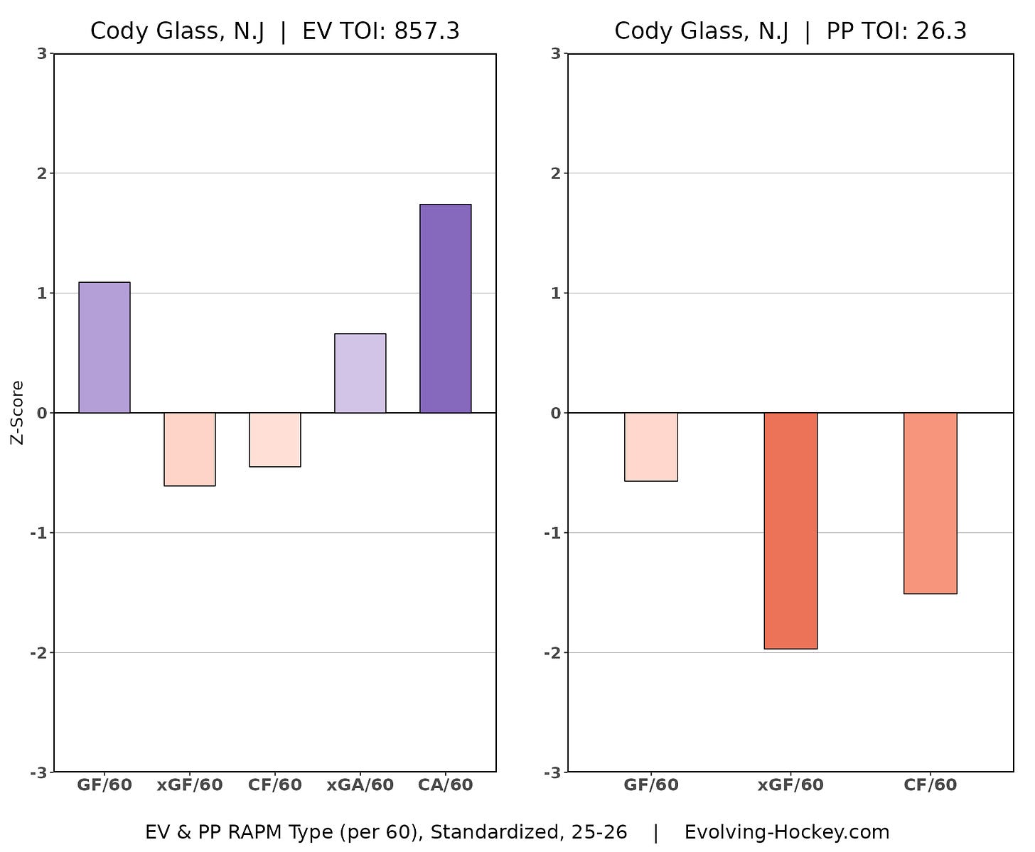 Cody Glass, New Jersey Devils