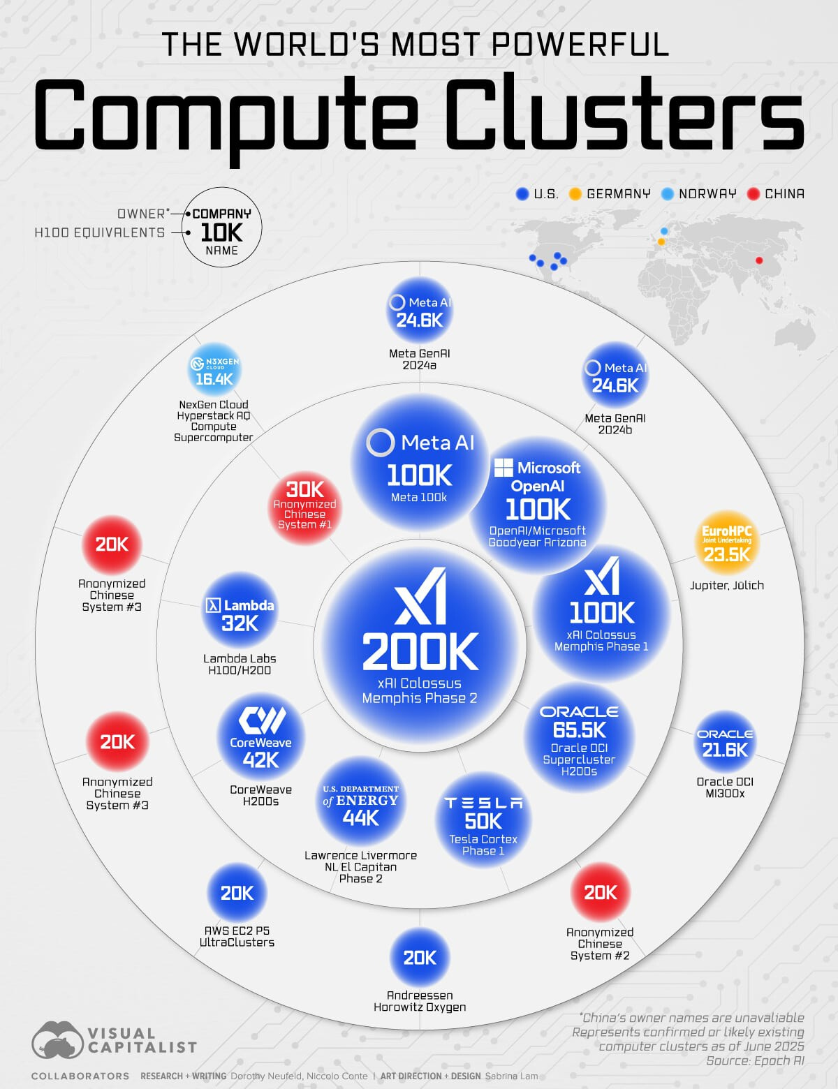 Gráfico de Visual Capitalist ilustrando los principales Data Centers globales