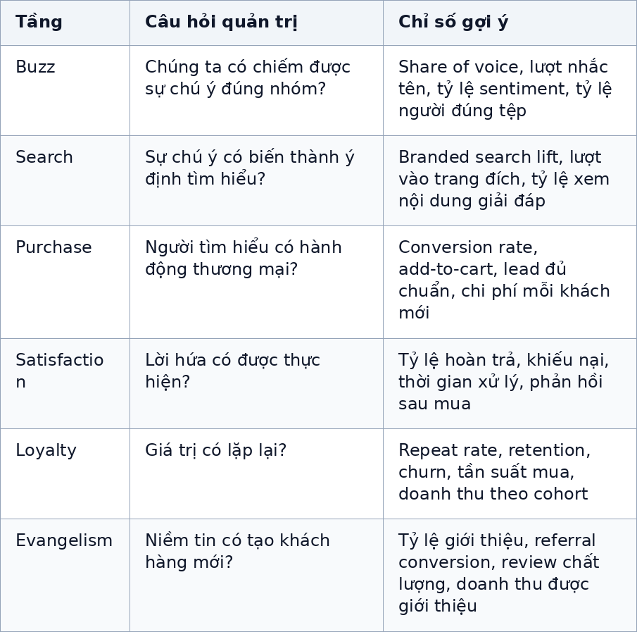 Bảng 1