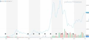 URA-BTC price comparison URA-BTC price comparison