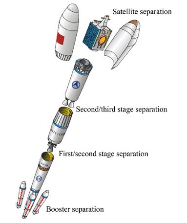 What are Multistage Rockets? - SatNow
