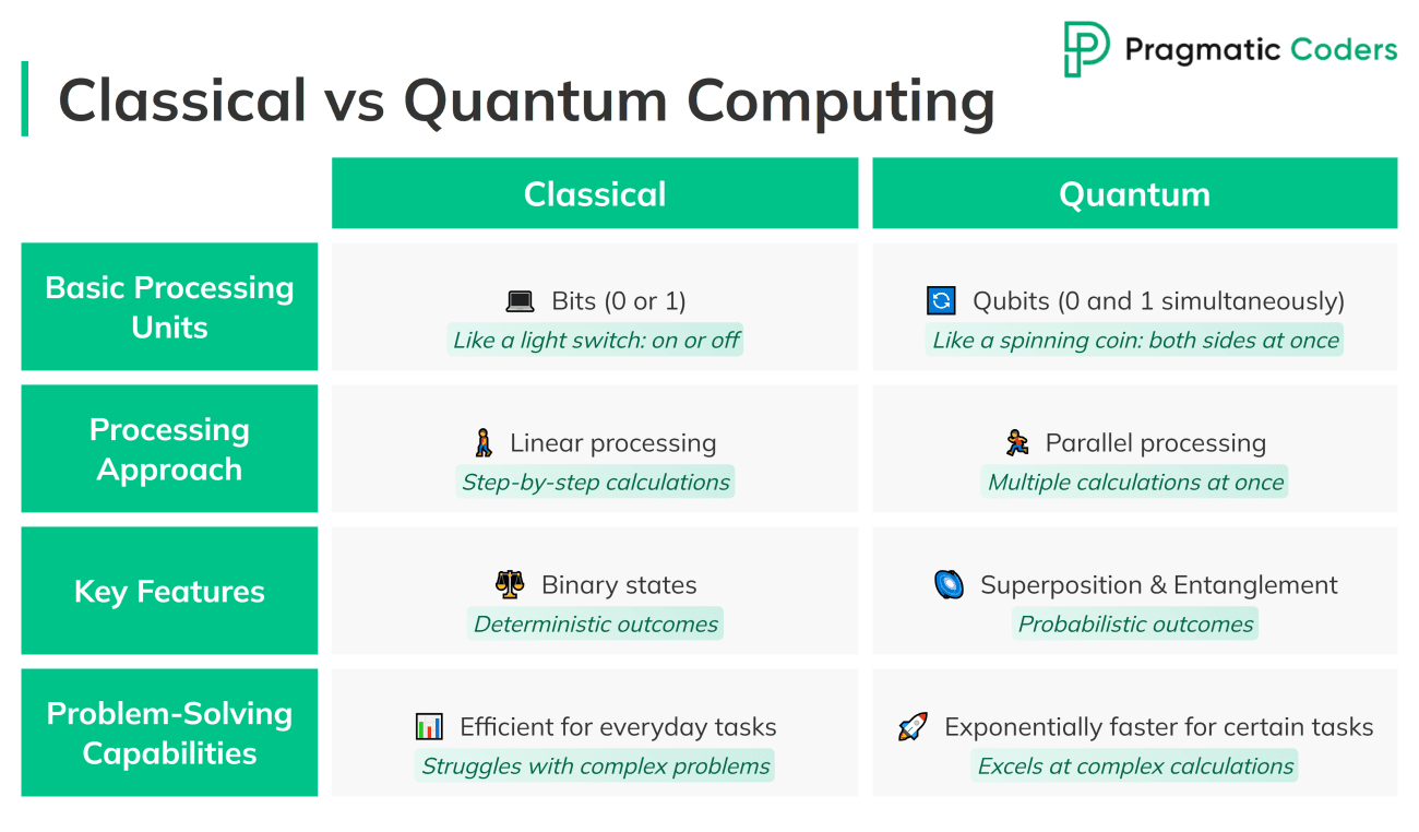 What is Quantum AI? The Future of Artificial Intelligence Explained ...