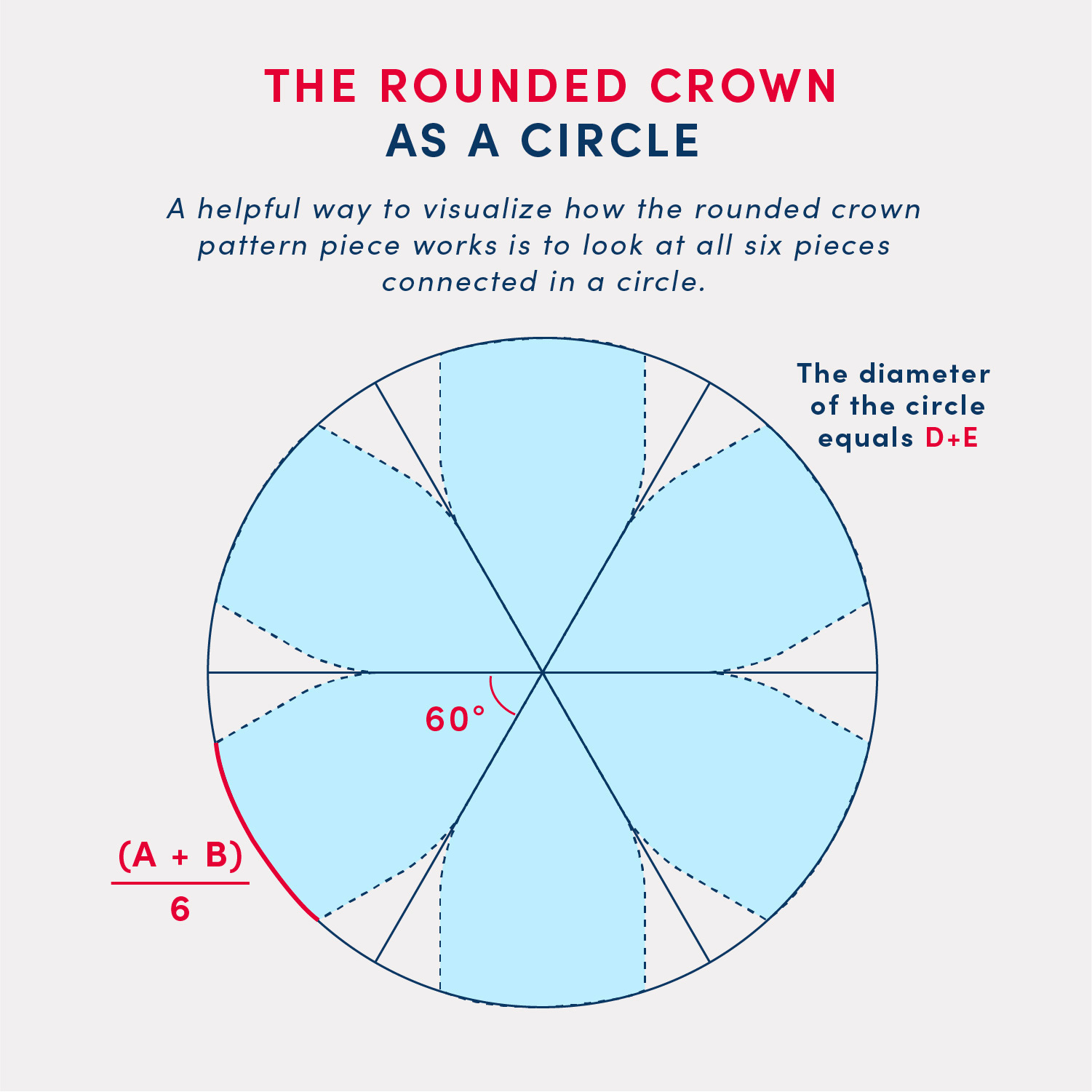 Basic Rounded Crown Project 002 — How to Draft a Rounded Crown Sunhat
