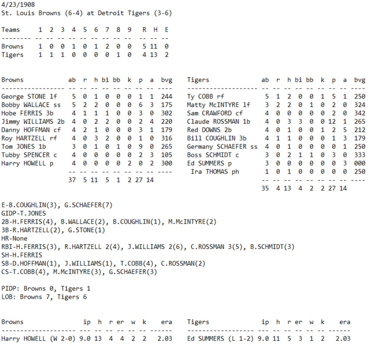 Skeetersoft NPIII Boxscore