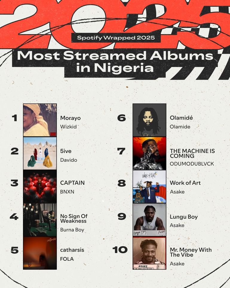 Wizkid, Davido and Ayra Starr Lead Spotify Wrapped 2025 | Pulse Nigeria