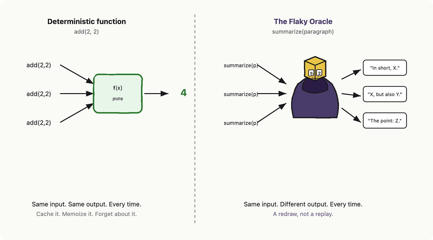 Building your first AI app: vocabulary, blueprint and mental model for senior builders