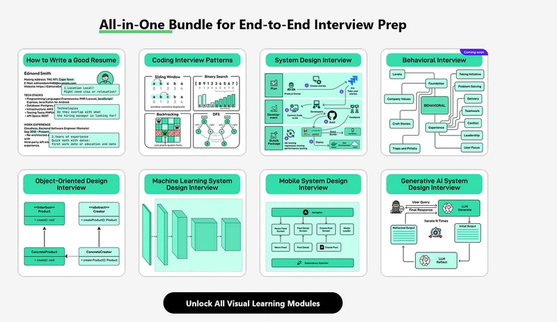 is bytebytgo worth it for coding interview is bytebytgo worth it for coding interview