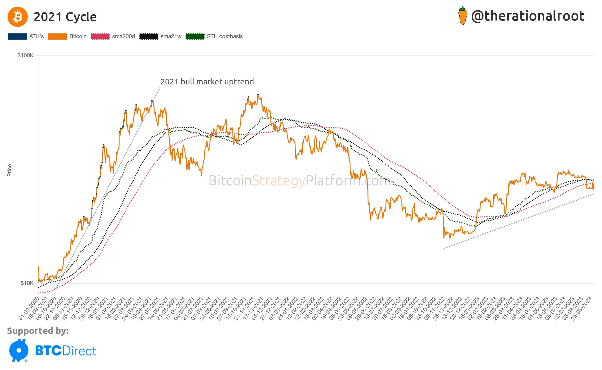 Pivotal Point: The Resistance Zone - by Root