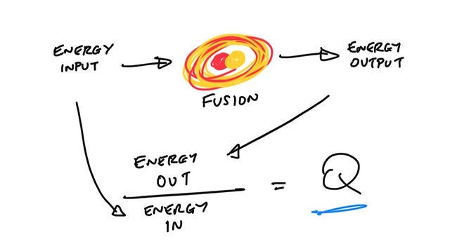 Nuclear Fusion - Can We Bottle A Star? | Get Into Nuclear