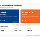 AI Infrastructure Economics: The $2-for-$1 Problem