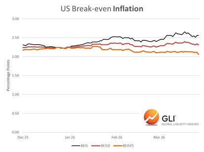 The Dire Straits: Liquidity Tide Goes Out