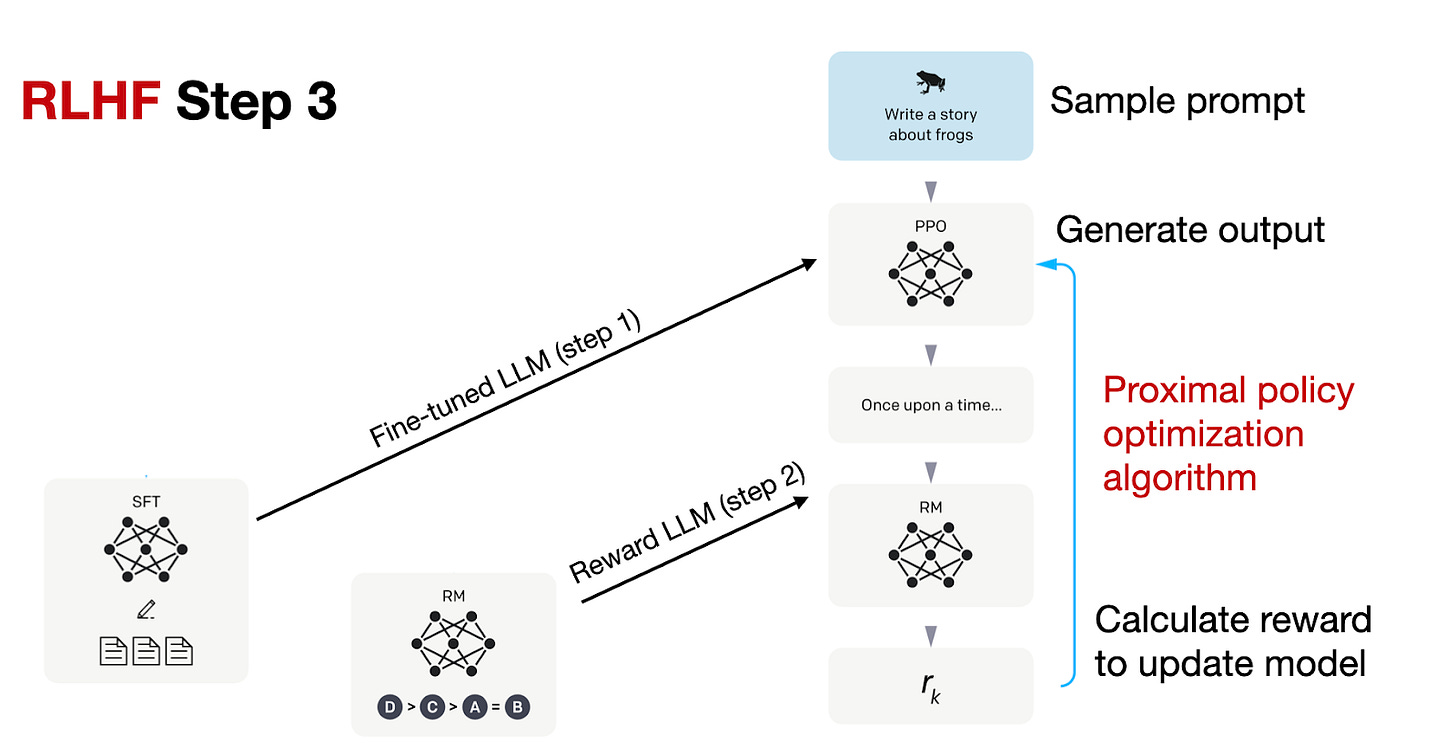 The State of Reinforcement Learning for LLM Reasoning