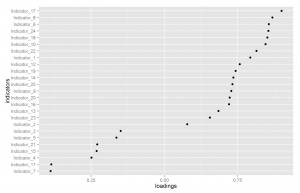 data2_loadings data2_loadings