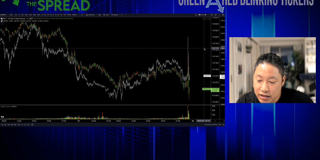 A Major Moment - Markets Just Lost Credibility