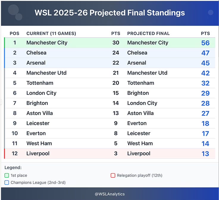 newsletter.wslanalytics.com
