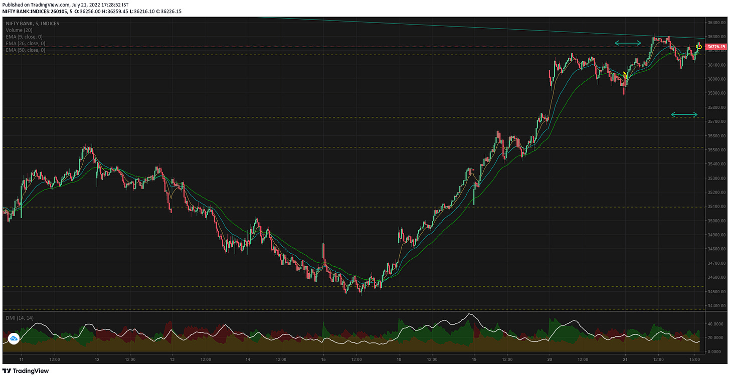 TradingView Chart TradingView Chart